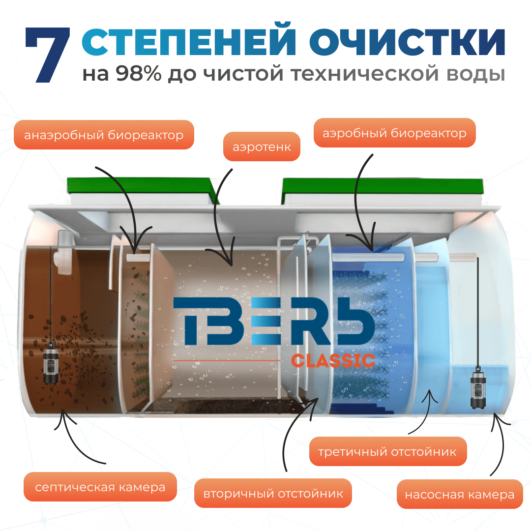 ТВЕРЬ Classic 0,65Н КНС
