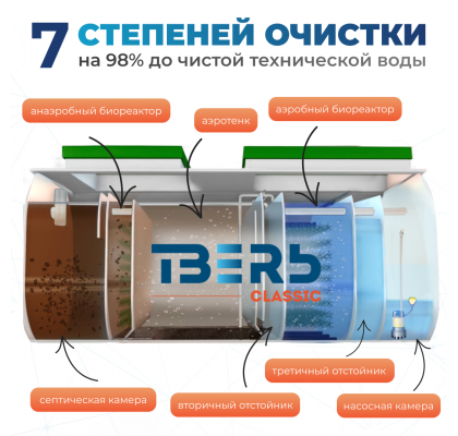 Classic 1,6Н
