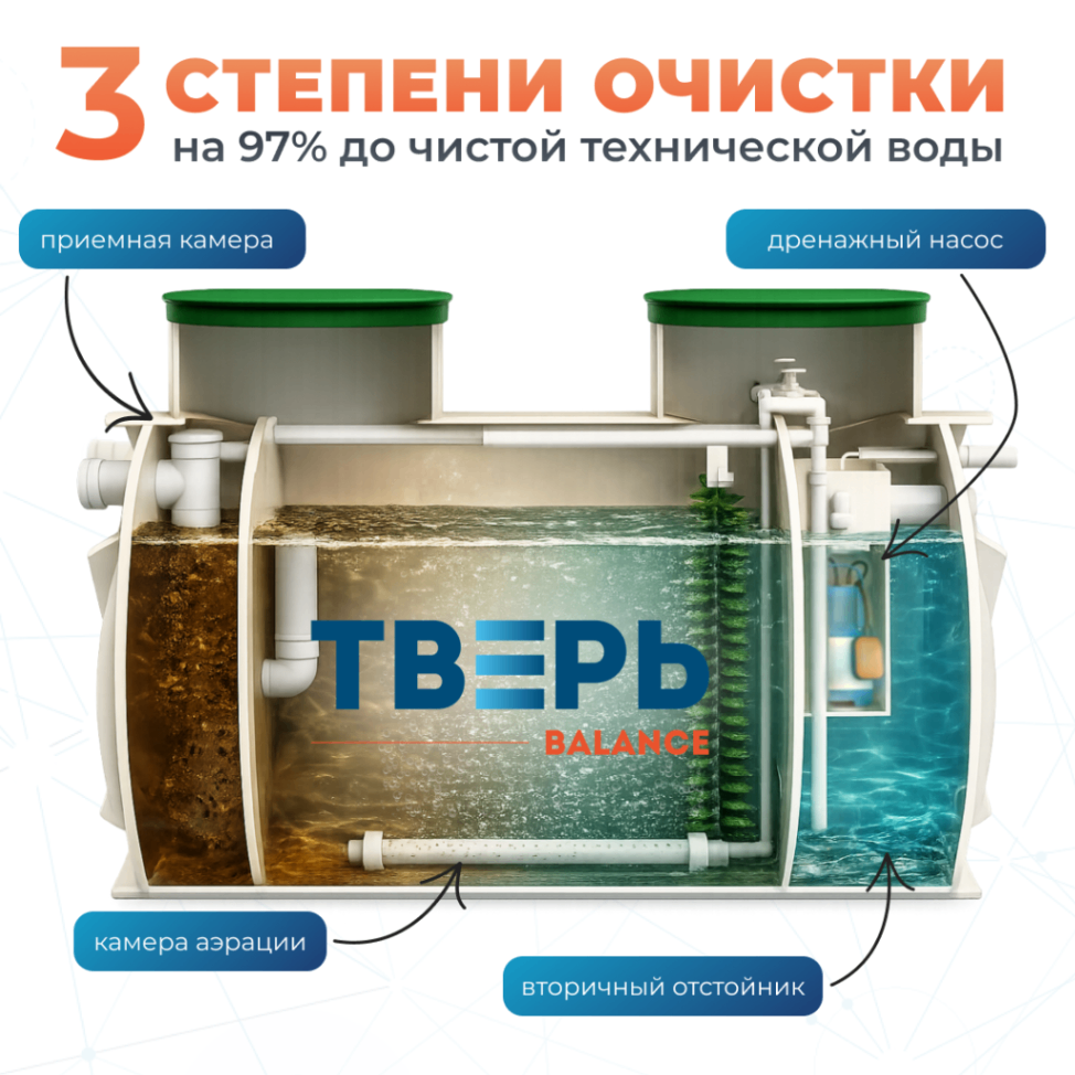 ТВЕРЬ Balance 6Н